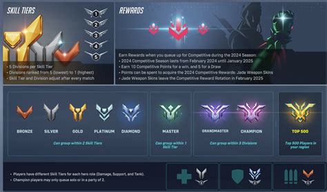 Season 9 New Ranks Rcompetitiveoverwatch