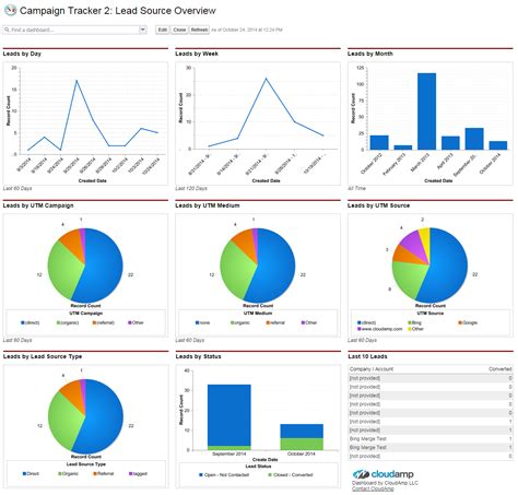 Prebuilt Reports And Dashboards Campaign Tracker For Google Ads