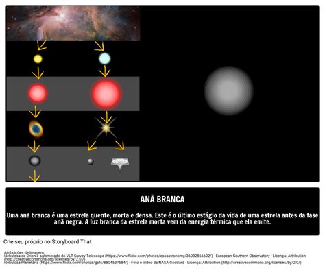 Astronomia O Sol E Evolu O Estrelar Ciclo De Vida Das Estrelas