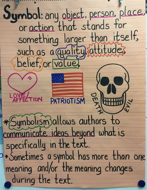 Math Symbols Anchor Chart Symbol Anchor Chart Kindergarten Anchor