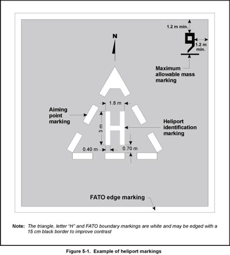 Heliport Markings