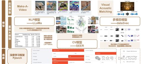 国内外主流大模型和AI应用分析 2024_国内外大模型比较-CSDN博客