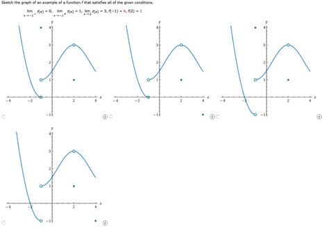 Solved Sketch The Graph Of An Example Of A Function F That Chegg