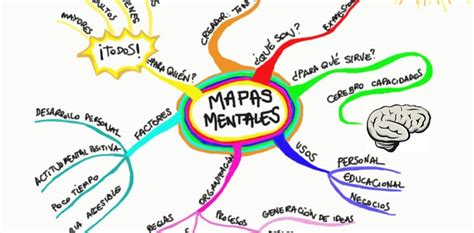 Necklace Colleague More Mapa Mental Sobre Los Mapas – NBKomputer