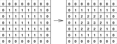 Morphology - Distance Transform