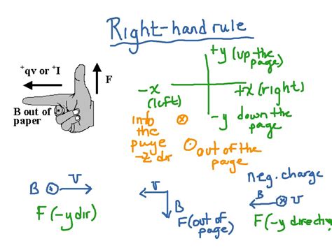 ShowMe - right hand rule