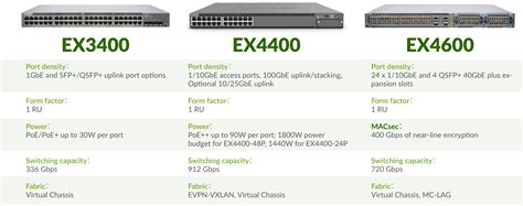 Juniper Ex Series Switch Juniper Networks 解決方案 碩泰網通netcore Network