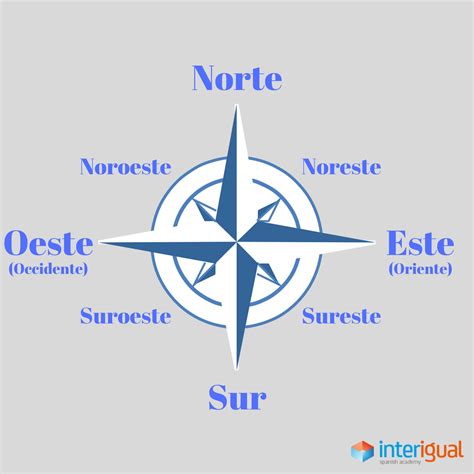 Spanish Lesson Los Puntos Cardinales New Words Spanish Lessons