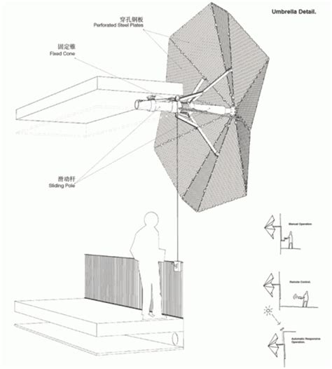 Transforming Umbrella Facade 3gatti Architecture Studio