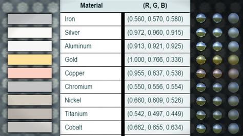 Metal RGB Color values : blender
