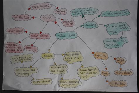 Holly's animation: 3D Train animation - detailed mind map of my idea