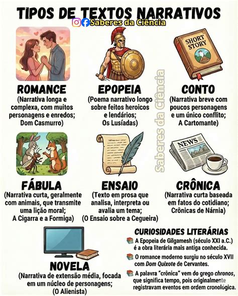 O Que É Narrar - Saberes - O gênero narrativo reúne textos que contam uma história, real ...