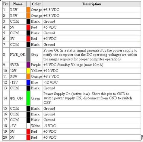 A Comprehensive Guide to Understanding ATX Power Supply Wiring Diagrams