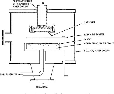 Figure From Structure And Properties Of Sputter Deposited Cdte