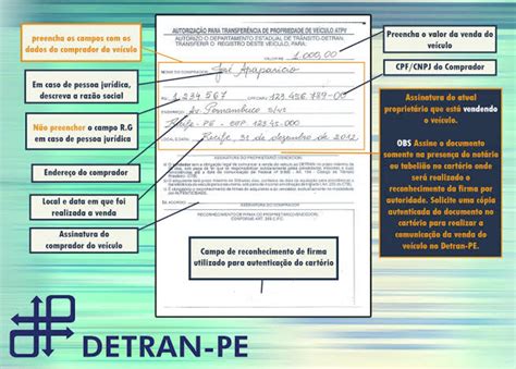 Significa Mudança De Característica Do Veículo - Significa Mudança De Característica Do Veículo - BRAINCP