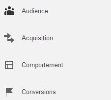 Mesure Abc De Google Analytics Acquisition Behavior Et Conversion