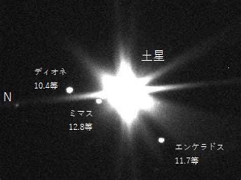 海王星の衛星トリトンによる恒星食（準備編） 天の川銀河の星めぐり