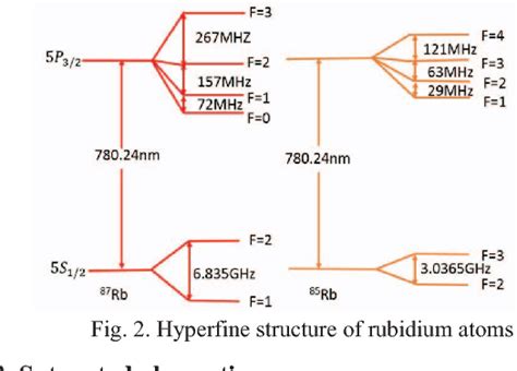 Figure 2 From Study On Modulation Transfer Spectroscopy Of Rb Atoms