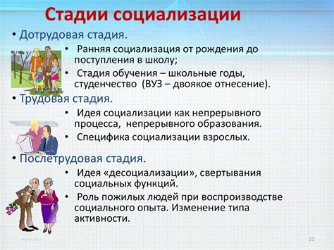 Социализация личности 6 класс обществознание презентация - 89 фото