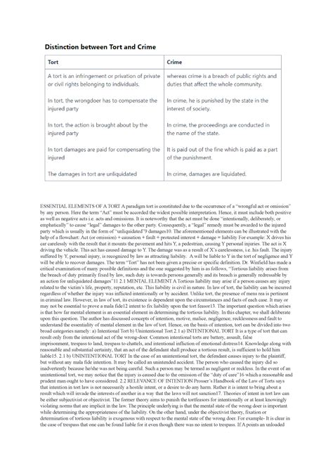 Tort Notes Essential Elements Of A Tort A Paradigm Tort Is