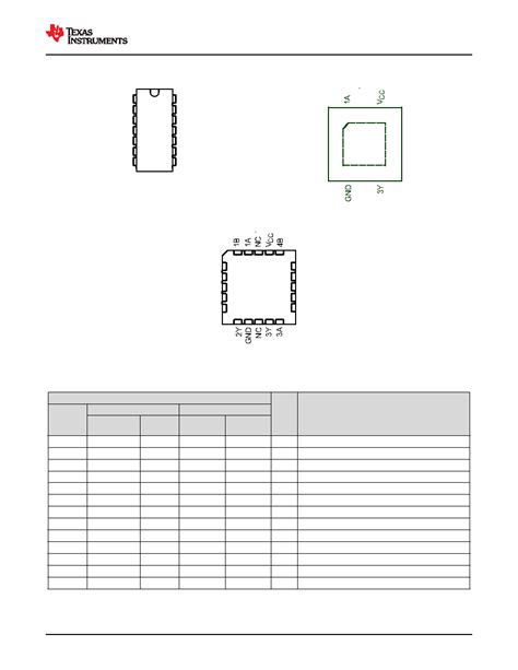 SN54AHCT08 V01 Datasheet 3 39 Pages TI SNx4AHCT08 Quadruple 2 Input