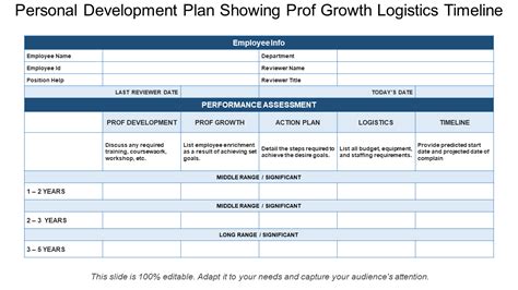 Idp Sample Template Template Samples