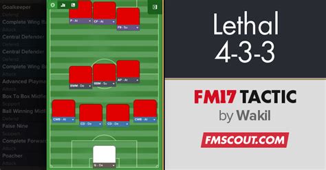 Lethal 4 3 3 Fm17 Tactic Fm Scout