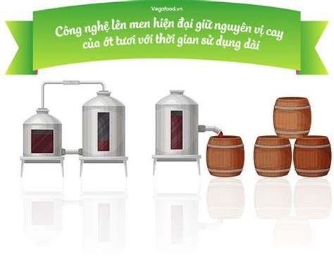 Sốt Ớt Chia Cấp Độ Mì Cay Hot Spicy Chai 1000ml