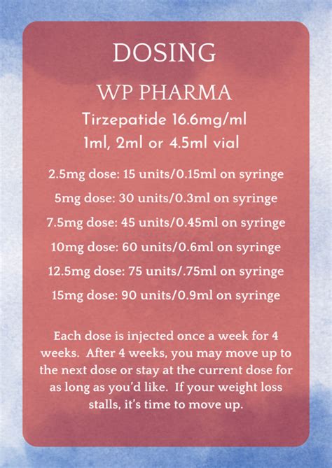 Tirzepatide 16 6mg Ml Sc Injection With E Visit Wp Pharma Labs