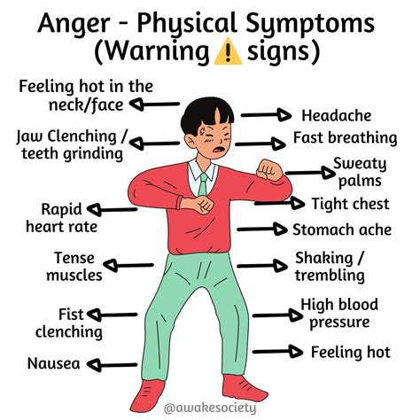 Pin On Emotions And Feelings