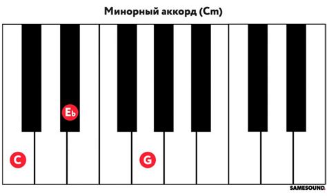 Аккорды для пианино и клавишных: 15 основных видов • SameSound — сайт ...