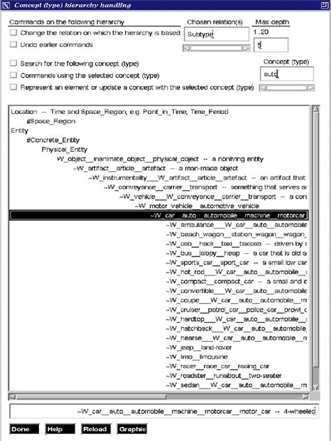 unique concept type   supertypes   direct subtypes