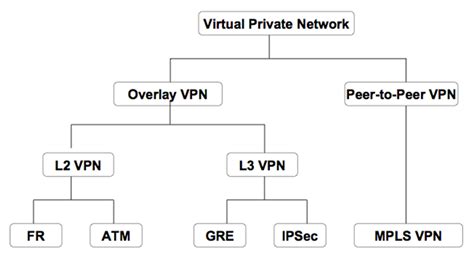 Mpls和mpls Vpntenkms Is Resting