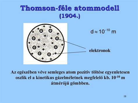 Az Anyag Atomos Szerkezete Ppt Let Lteni