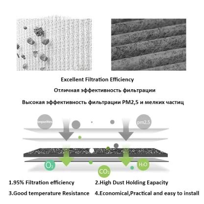 Cabin Filter For Byd Dolphin Ea Ev Atto Activated Carbon