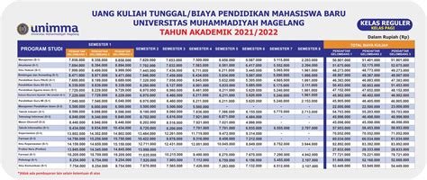 Biaya Kuliah Perawat Termurah Homecare