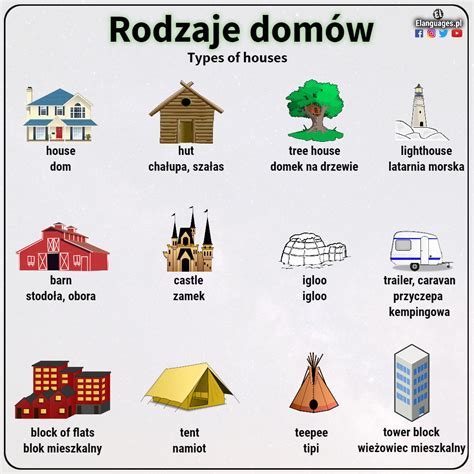 Rodzaje domów po angielsku Elanguages