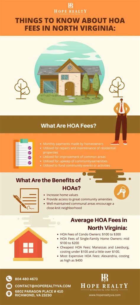 What Are The Average HOA Fees In Northern Virginia | Tara Ulysse