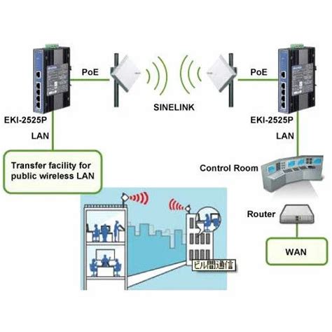 Wireless Communication System - View Specifications & Details of ...