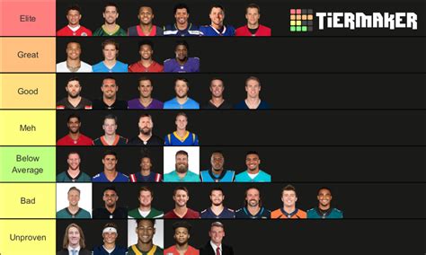 2021 Starting Quarterbacks Tier List Community Rankings Tiermaker