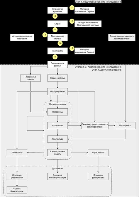 Reverse Engineering Methodology Diagram Stage 1 Download Scientific