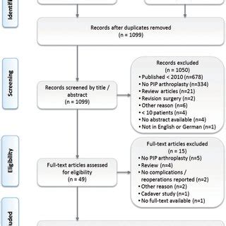 Study selection diagram. | Download Scientific Diagram 