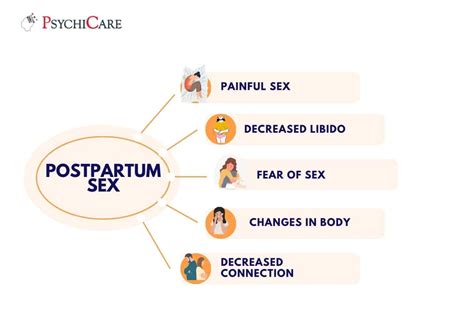 Sex After Having A Baby Why Does It Feel So Different