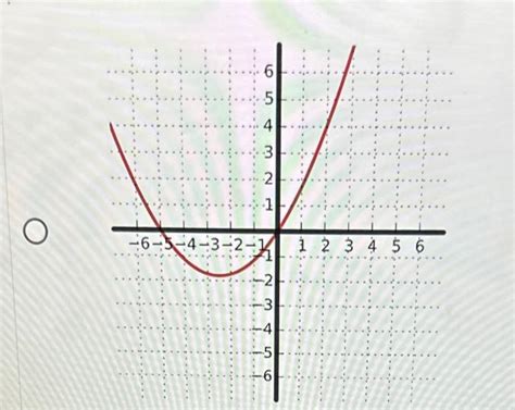 Solved The Graph Of F X Is Shown Below Find The Graph Of Chegg