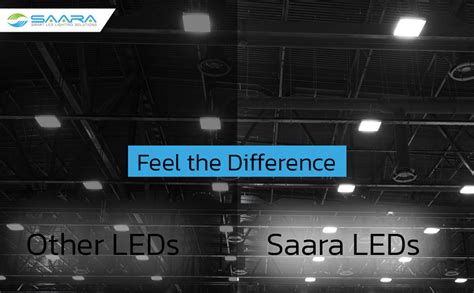 Saara Watt Led Square Ceiling Panel Light Ip Dust Proof Energy