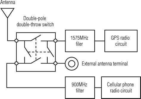 Pdf Development Of Radio Frequency Circuit Using Silicon On Sapphire Sos Technology