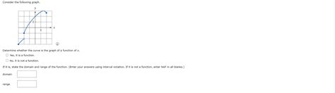 Solved Consider the following graph. | Chegg.com 