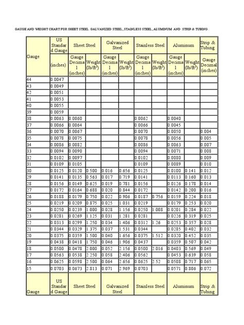 gauge  weight chart  sheet steel  nature sheet metal