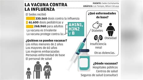 Todos Los Centros De Salud Vacunan Contra La Influenza Los Tiempos