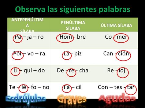 Agudas Graves Y Esdrújulas Las Palabras Según Su Acentuación